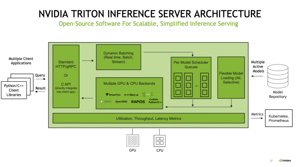 Remote Code Execution via NVIDIA Triton? A New Wake-Up Call for AI Infrastructure
